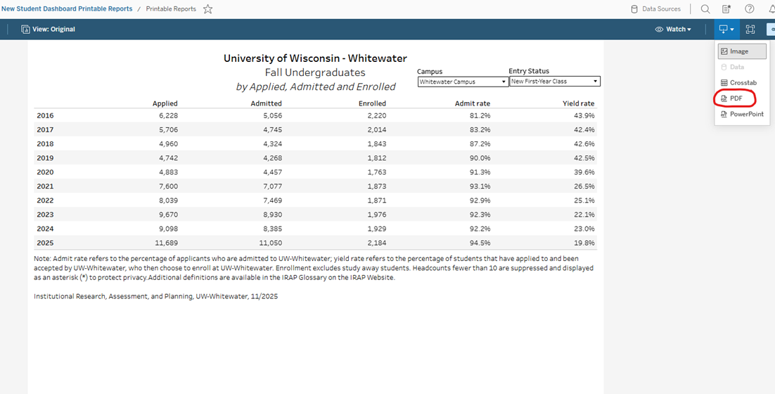 Dashboard report with PDF circled on dropdown menu