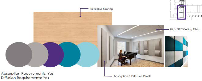 Multiple pictures of differnt materials being used in the music rooms, including flooring, sound proof materials, ceiling materials. 