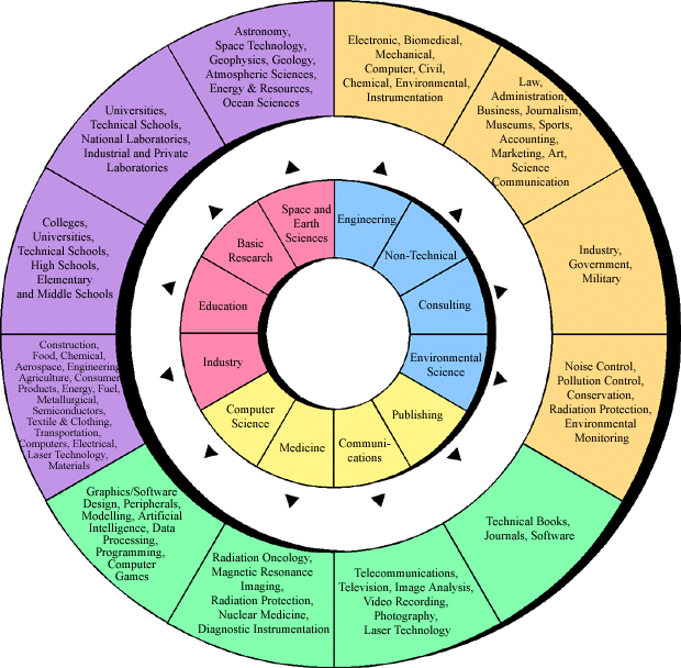 physics careers