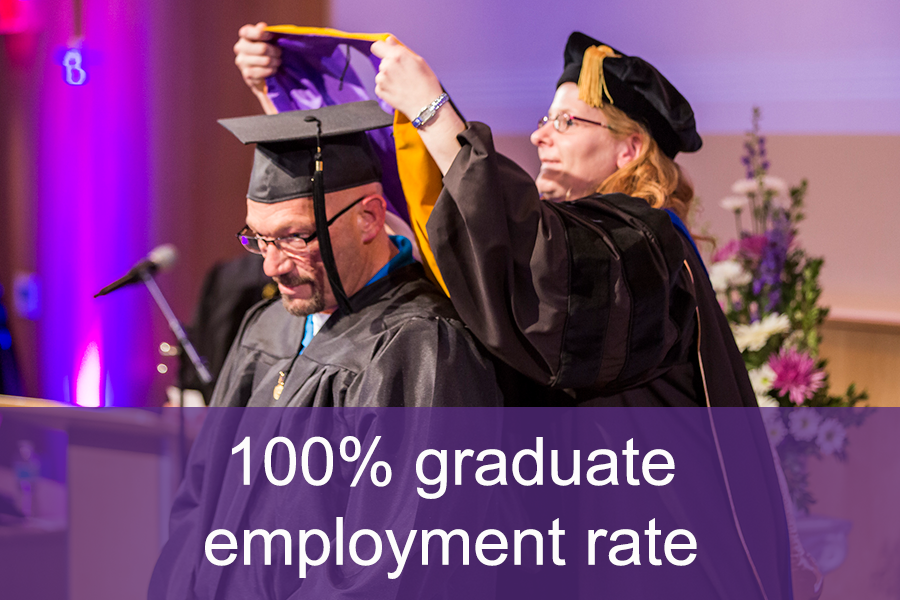 100% Graduate Employment Rate