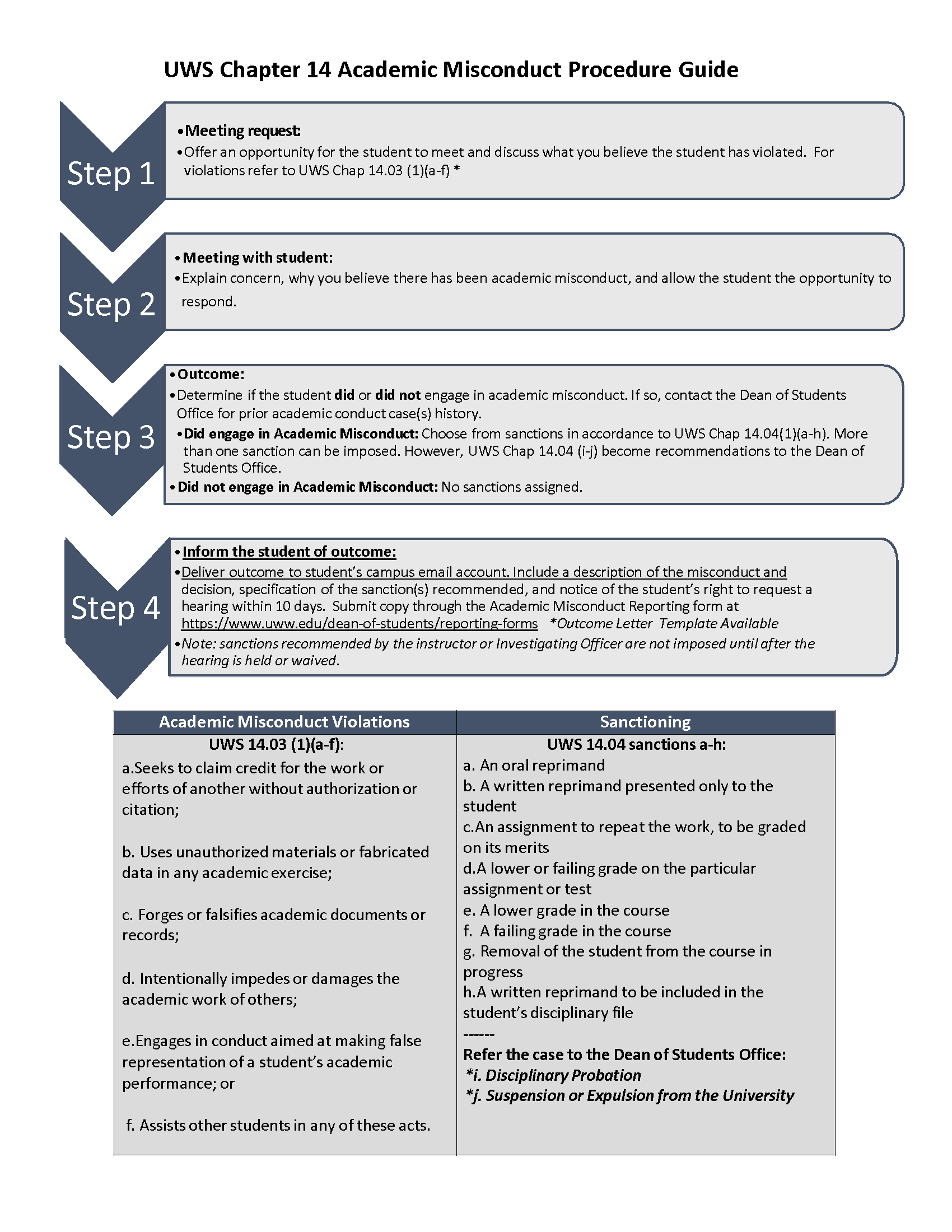 Chapter 14 Procedure Chart page 1