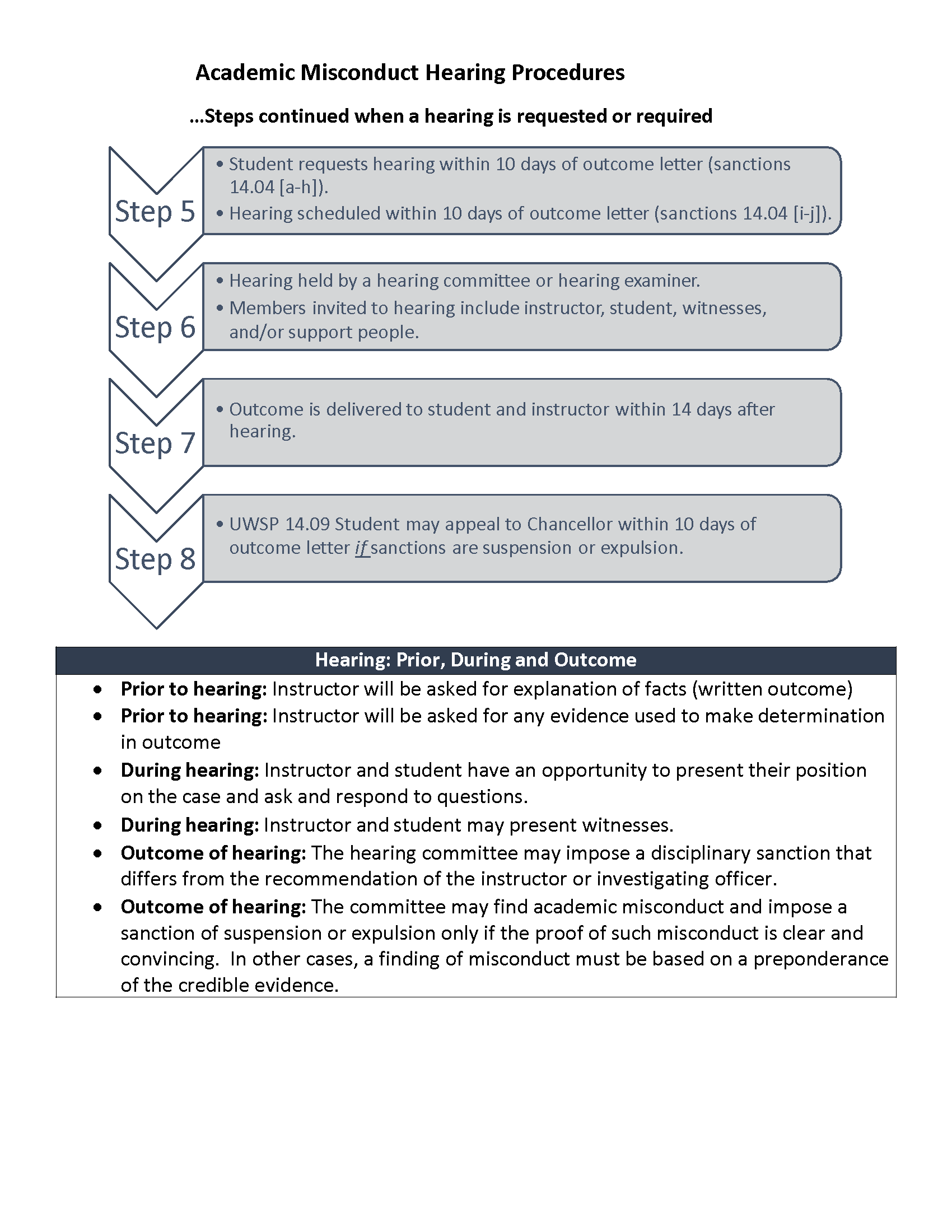 Chapter 14 Procedure Chart page 2