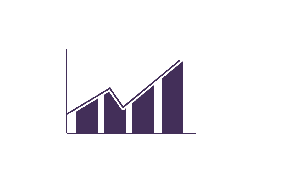 bar-line graph