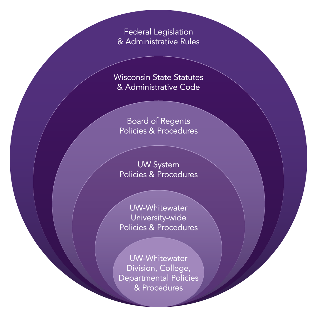 Layers of the policies